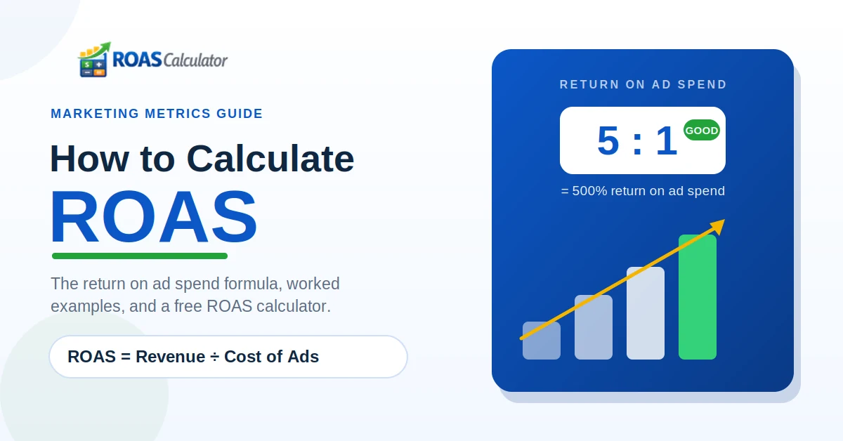 How to calculate ROAS — return on ad spend formula and examples